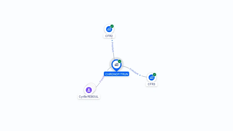 Cartographie gratuite de CHRONOFITRUN