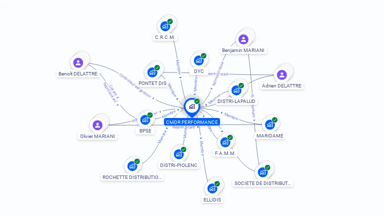Cartographie gratuite de CMDR PERFORMANCE