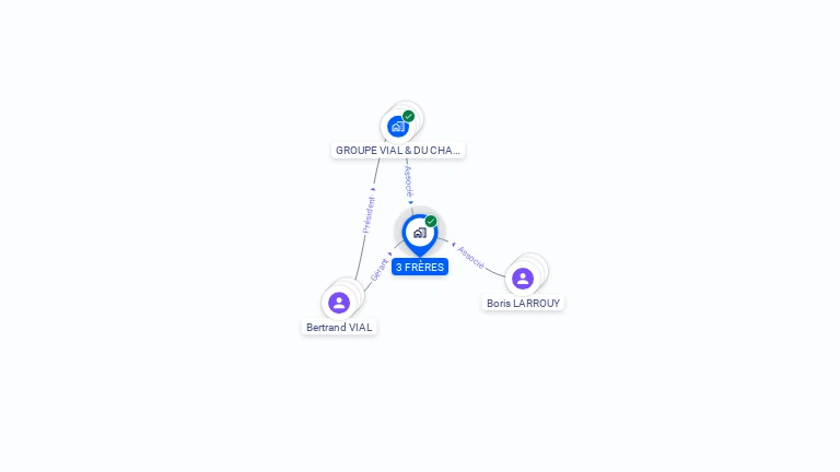 Cartographie gratuite de 3 FRERES