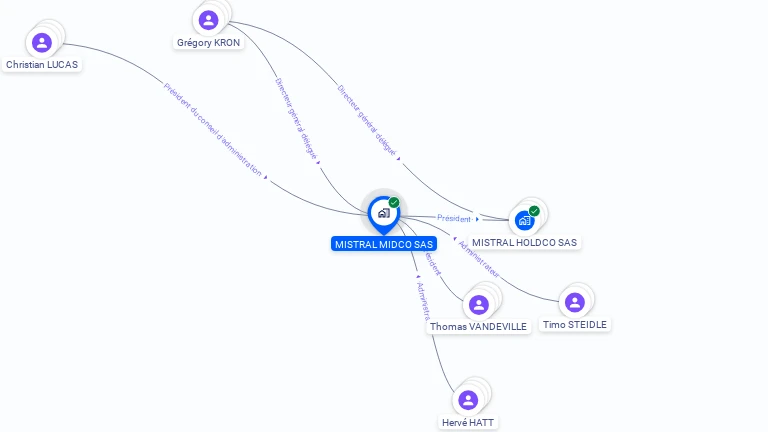 Cartographie gratuite de MISTRAL MIDCO SAS
