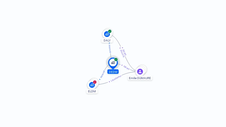 Cartographie gratuite de DEDM