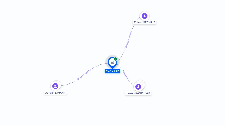 Cartographie gratuite de PACA LAB