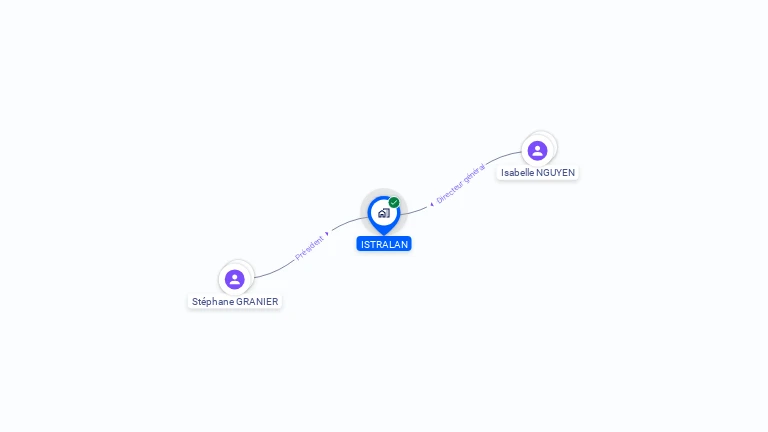 Cartographie gratuite d'ISTRALAN