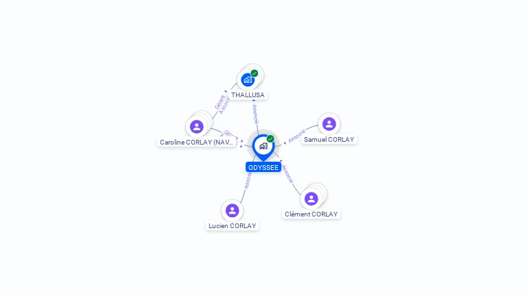 Cartographie gratuite d'ODYSSEE