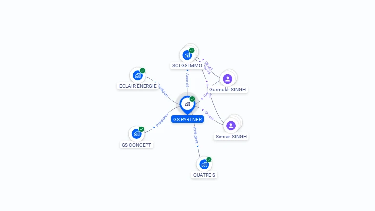 Cartographie gratuite de GS PARTNER