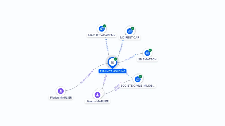 Cartographie gratuite de FJM NDT HOLDING