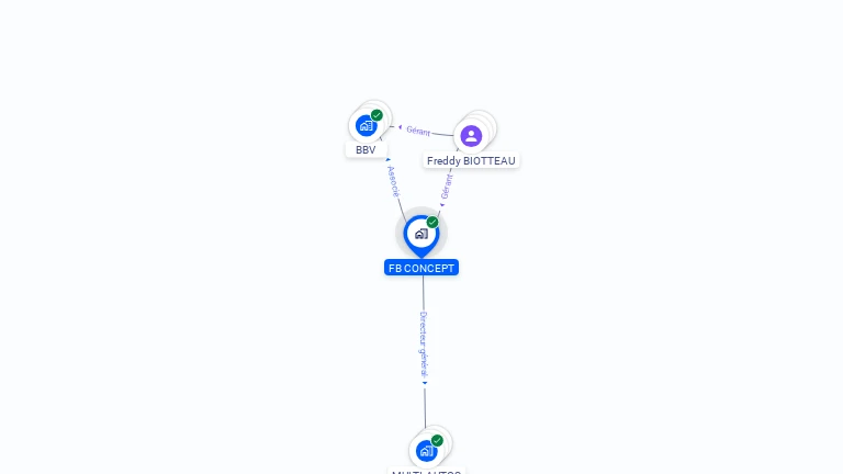 Cartographie gratuite de FB CONCEPT