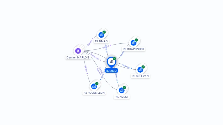 Cartographie gratuite d'ILIMMO