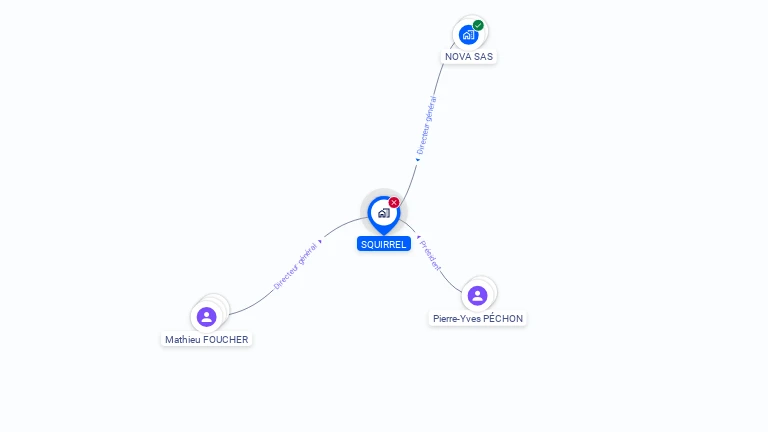 Cartographie gratuite de SQUIRREL