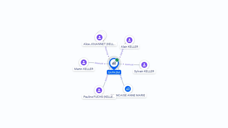 Cartographie gratuite de SAPASM