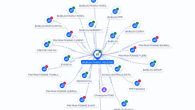 Cartographie gratuite de BABILOU FAMILY HOLDING