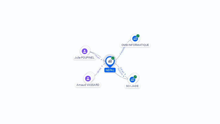 Cartographie gratuite de NEPAL