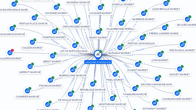 Cartographie gratuite de HOLDING R.MOUCICE