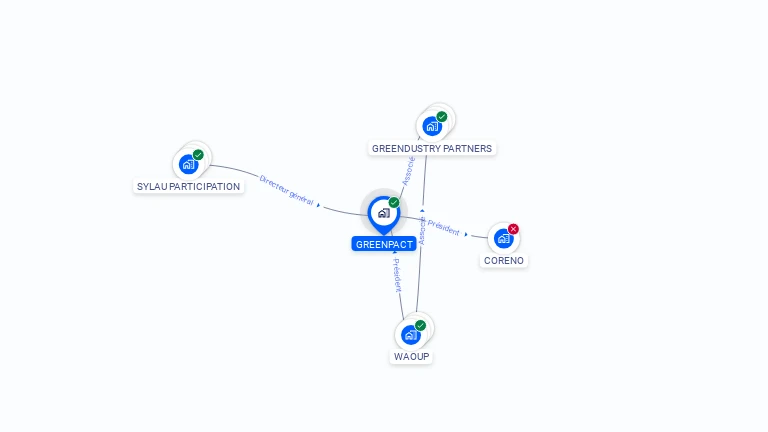 Cartographie gratuite de GREENPACT
