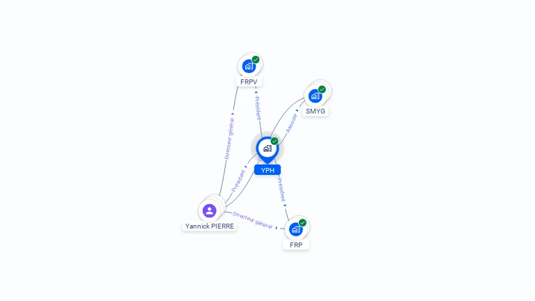 Cartographie gratuite d'YPH