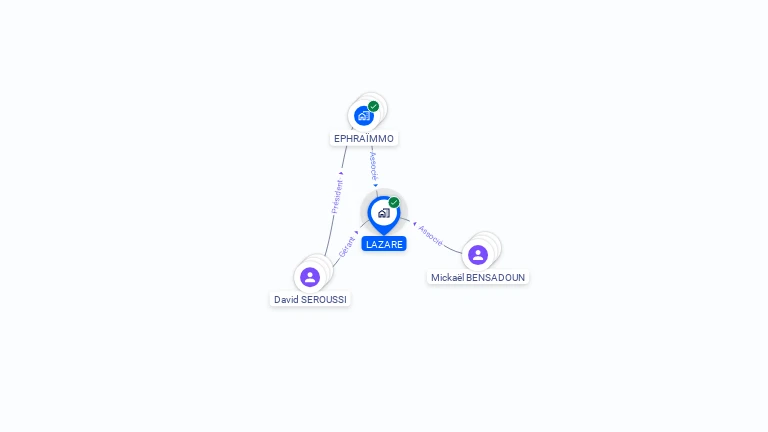 Cartographie gratuite de LAZARE