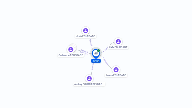Cartographie gratuite de GFSB