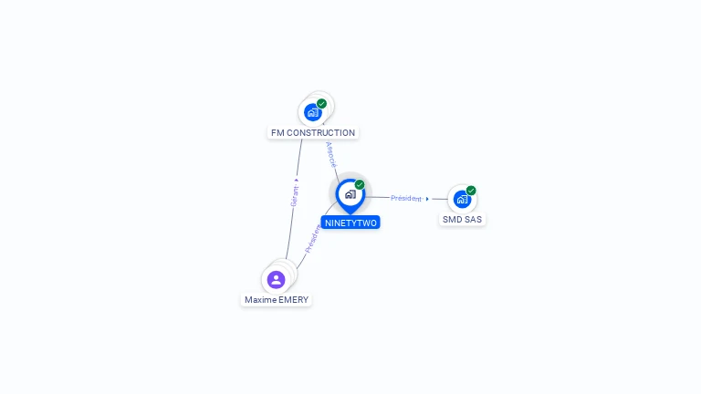 Cartographie gratuite de NINETYTWO