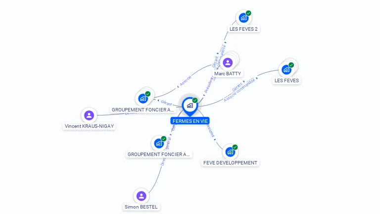 Cartographie gratuite de FERMES EN VIE