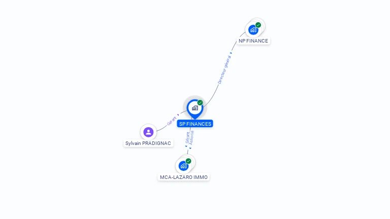 Cartographie gratuite de SP FINANCES