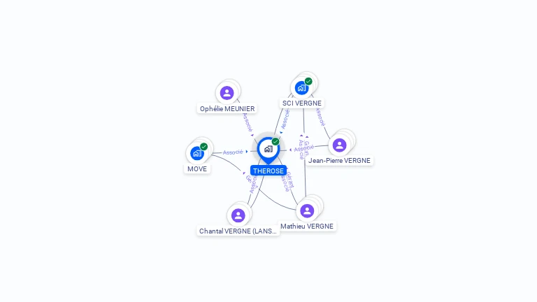 Cartographie gratuite de THEROSE