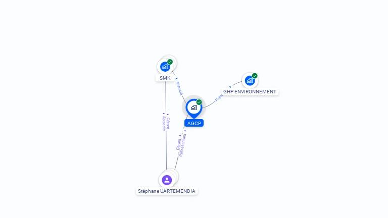 Cartographie gratuite d'AGCP