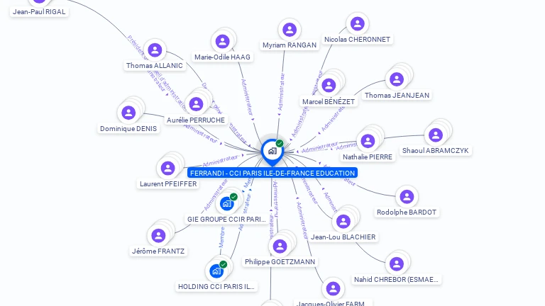 Cartographie gratuite de FERRANDI-CCI PARIS ILE DE FRANCE