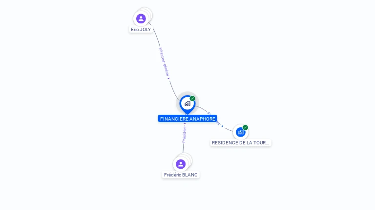 Cartographie gratuite de FINANCIERE ANAPHORE
