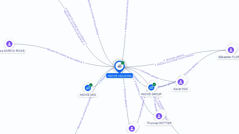 Cartographie gratuite d'INOVIE HOLDING