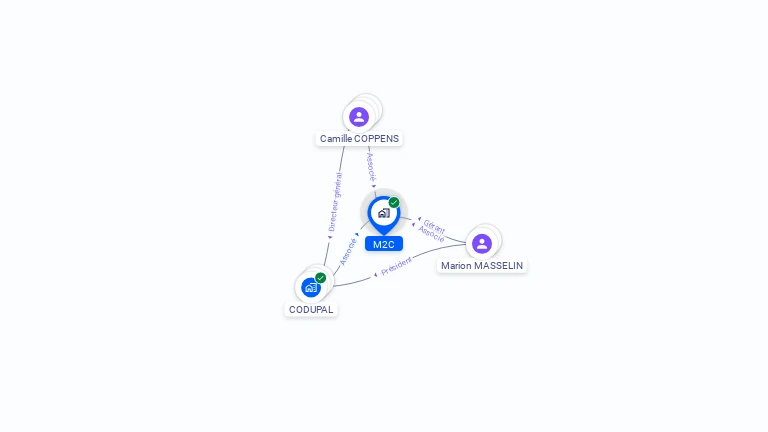 Cartographie gratuite de M2C