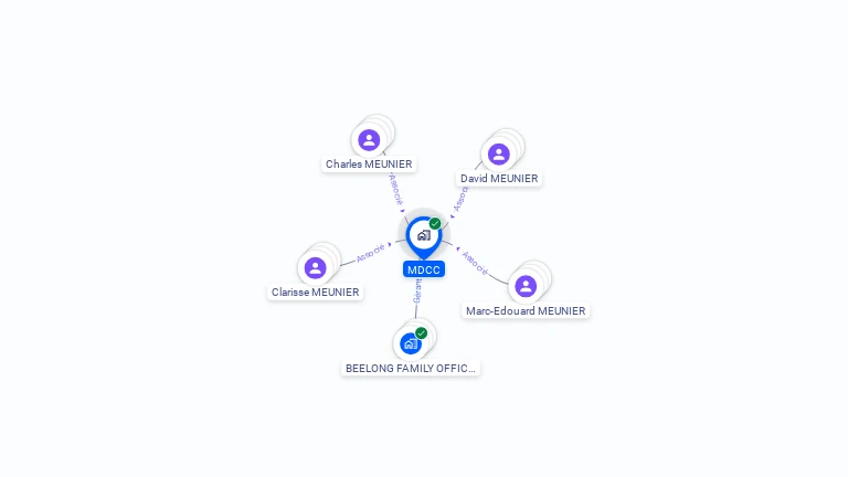 Cartographie gratuite de MDCC