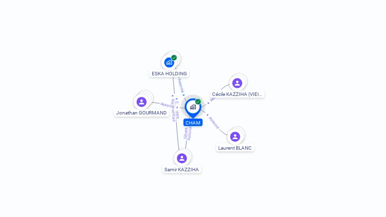Cartographie gratuite de CHAM