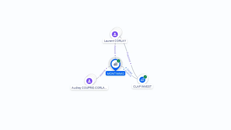 Cartographie gratuite de MONTIMMO