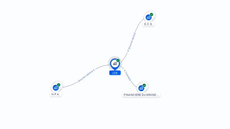 Cartographie gratuite de LTS