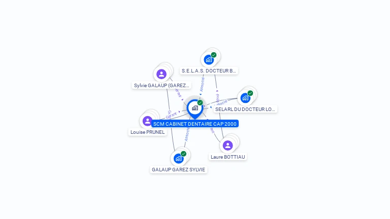 Cartographie gratuite de SCM CABINET DENTAIRE CAP 2000