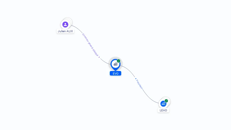 Cartographie gratuite d'EVO