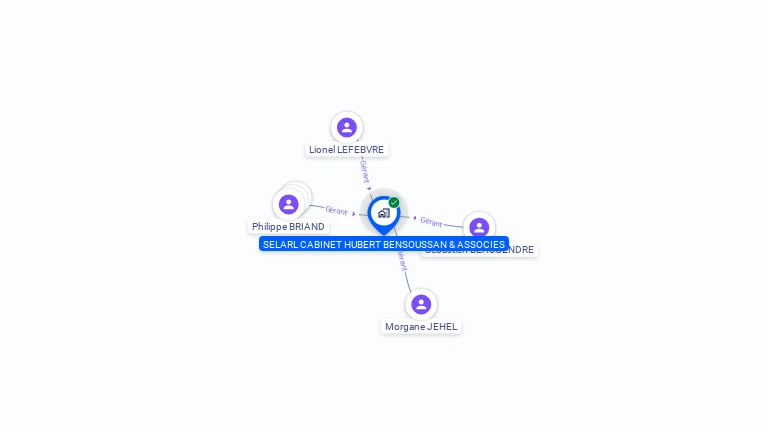 Cartographie gratuite de SELARL CABINET HUBERT BENSOUSSAN & ASSOCIES