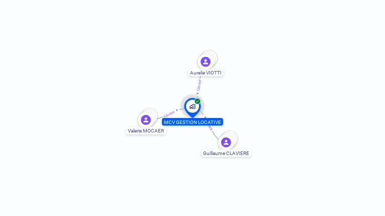Cartographie gratuite de MCV GESTION LOCATIVE