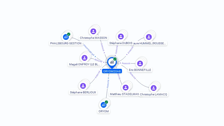 Cartographie gratuite d'ORYOM20A8