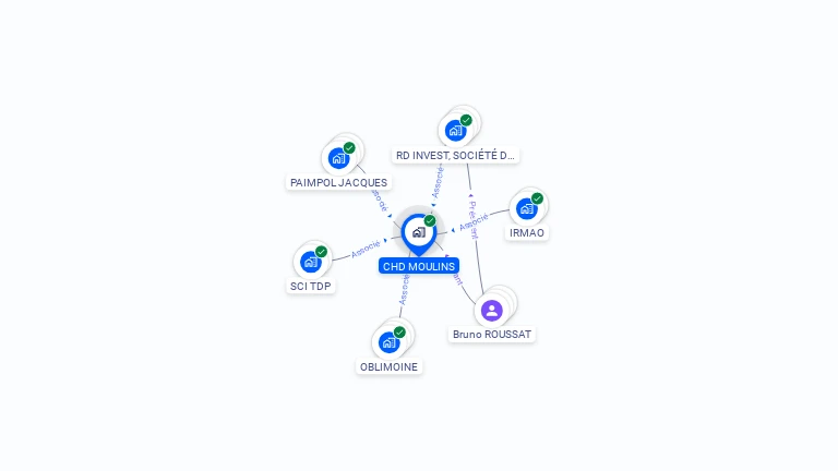 Cartographie gratuite de CHD MOULINS