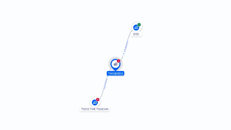 Cartographie gratuite de TWOBIRDS