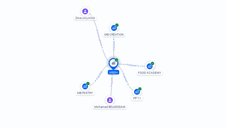 Cartographie gratuite de MBSH