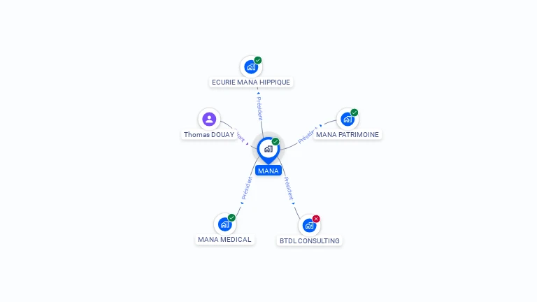 Cartographie gratuite de MANA