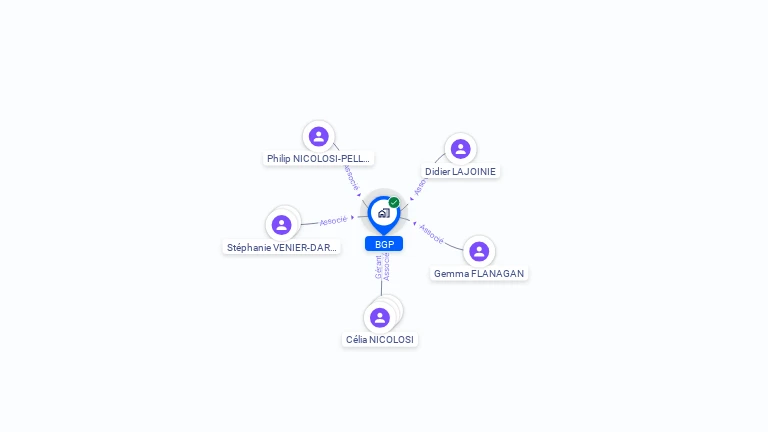 Cartographie gratuite de BGP