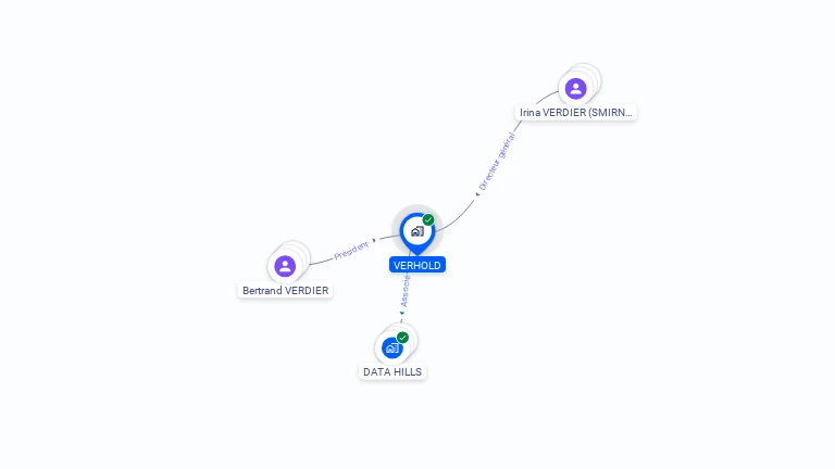 Cartographie gratuite de VERHOLD