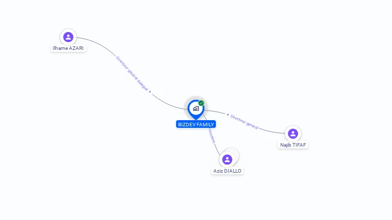 Cartographie gratuite de CLIENTS-ILLIMITES