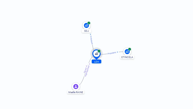 Cartographie gratuite de LDA