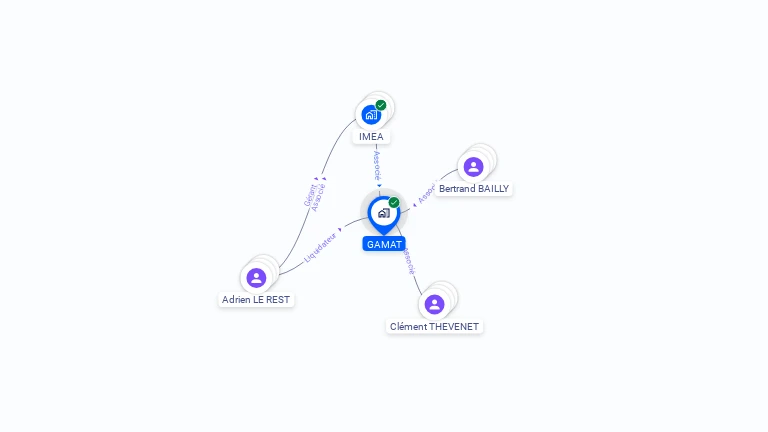Cartographie gratuite de GAMAT