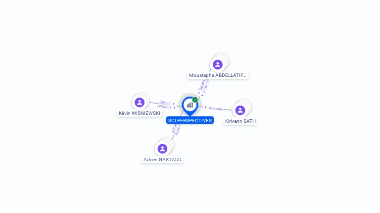 Cartographie gratuite de SCI PERSPECTIVES