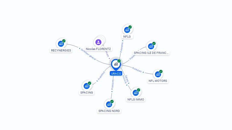 Cartographie gratuite d'URACO